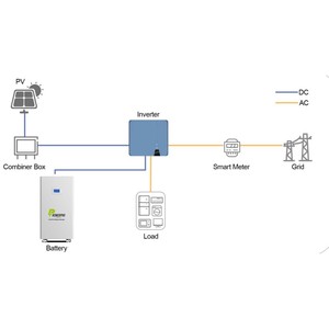 Sistema de almacenamiento de energía para el hogar PREMIERPRO 30Kwh 48V 51,2 V 600Ah Batería solar Lifepo4 BMS inteligente con puerto de comunicación CAN 100Ah Proveedor - Product Image 3