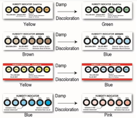 Carte indicatrice d'humidité 10-40% 4 points, changement de couleur bleu à rose pour rappel, électronique PCB, prévention des dommages liés à l'humidité, OEM