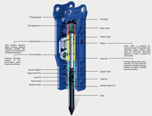 Sb81 Silencioso Top Side Tipo 20 Ton Escavadeira Hidráulica Rock <span class=keywords><strong>Breaker</strong></span> Disjuntor De Pedra Hidráulica para Escavadeira De 25 Ton - Product Image 6