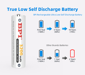 Supermarkt Großhandel Wiederaufladbare 1,2V 1,5V 9V Ni-Mh Batterie AAA AA 9V C D <span class=keywords><strong>Nimh</strong></span> Zelle 700mAh 3000mAh für Taschenlampen-Anwendung - Product Image 4