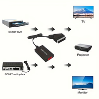 SCART-Eingang zu HDMI-Ausgang Konverter 720P/1080P SCART Composite zu HDTV mit USB-Kabel für Sky Box VCR Blu-ray Player