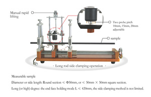 Medidor de testes de resistência de cabo de baixa taxa de erro - Product Image 2