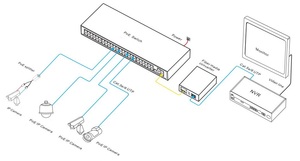 Switch intelligent commercial 48 ports PoE 10/100M + 1 port Uplink RJ45 1000M + 2 ports TP/SFP 1000M - Product Image 4