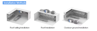 POLYGEE Purificateur d'air électrostatique ESP pour cuisine commerciale, éliminateur de fumée d'huile, avec certification CE et garantie 1 an pour usage intensif