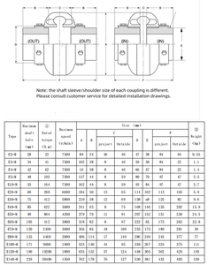 Khớp Nối Nhà Sản Xuất Tùy Chỉnh Kích Thước Hiệu Suất Cao 45 # Thép Omega Lốp Khớp Nối - Product Image 2