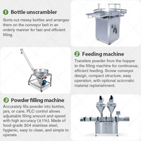 Ligne de conditionnement de poudre en boîtes de conserve, machine de remplissage de poivre, équipement d'embouteillage pour fournisseur de produits en bouteille