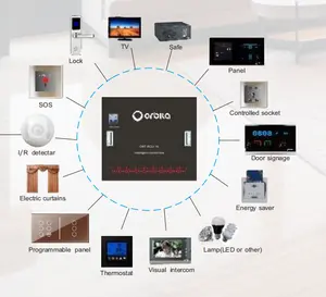 ORBITA GRMS 똑똑한 호텔 방 통제를 위한 원격 제어 스위치 체계 모듈 RCU