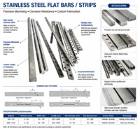 Fabrication de bandes en acier inoxydable de grande taille et haute résistance |   Composants de barres plates usinés sur commande par CNC pour équipements industriels