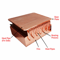 Pendingin CPU Kustom 2U Active Heat Pipe dengan Kipas Pendingin, Basis Tembaga, Sirip Aluminium untuk AMD AM5 EPYC Server OEM