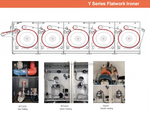 Séchoir à linge automatique 380V 18KW 100 places avec fonction repassage à plat pour hôtel, machine à repasser et à plier 1. pour repasser les draps - Product Image 6