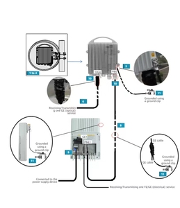 RTN 380AX Équipement micro-ondes sans fil 02312MHU 02312MHV Kit d'antennes micro-ondes et accessoires SLEMSITE154 - Product Image 6