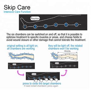 Masajeador Corporal con Bolsas de Aire para Alivio del Dolor, Linfedema, Edema, Circulación Sanguínea, Recuperación Muscular Deportiva, con Aplicación <span class=keywords><strong>en</strong></span> <span class=keywords><strong>Piernas</strong></span> - Product Image 6