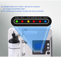 Concentrateur d'oxygène électrique pour soins à domicile avec nébuliseur, prix d'usine