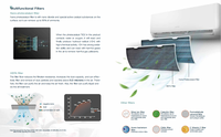 24000btu 3HP 2 Tonnes Inverter Mini DC Climatiseurs muraux fendus Thermopompe Gree climatisation pour usage domestique