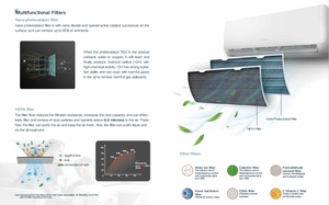 24000BTU 3HP 2 tấn Inverter Mini DC tường chia điều hòa không khí bơm nhiệt Gree điều hòa không khí để sử dụng nhà - Product Image 5