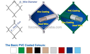 Clôture galvanisée à maillons de chaîne en PVC, disponible en <span class=keywords><strong>rouleau</strong></span> de 6 pieds et atteignant une <span class=keywords><strong>hauteur</strong></span> de <span class=keywords><strong>2m</strong></span> avec structure en maille - Product Image 5