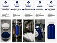 Flacon en plastique bleu cobalt pour compléments alimentaires, emballage de suppléments, conteneur avec bouchon à vis, flacon pour pilules, capsules, comprimés