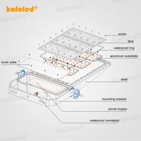 Hofoled - Lámpara de Exterior Tipo Caja de Zapatos de 100 Vatios, 150lm/W, 5000K, Luz Diurna, 100-277V, Lámpara LED de Pared para Estadios