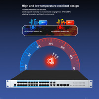 24 Port Switch Jaringan Industri Terkelola, 4 Port Combo, ERPS, 4K VLAN, Rakit di Rak, 6KV, Input Daya Ganda