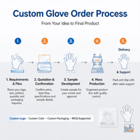 Gants jetables en PE imprimés en couleur pleine, personnalisés avec des dessins animés, emballés individuellement, gants transparents pour la restauration