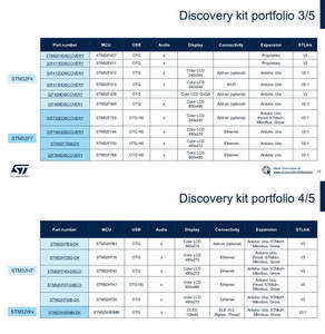 สต็อกเดิม AEK-MCU-C1MLIT1 1M บอร์ดสำรวจไมโครคอนโทรลเลอร์ MCU สำหรับยานยนต์ ผลิตในจีน รุ่น H420 - Product Image 6