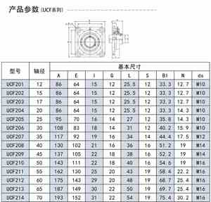 High Quality UCP <b>Bearing</b> UCF208 UCF209 UCF210 UCF211 UCF212 UCF213 UCF214 <b>Pillow</b> <b>Block</b> <b>Bearing</b> for Farm Industries - Product Image 6