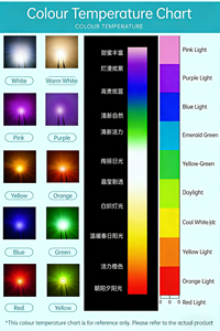 Waterdichte 5W aluminium LED aquariumlamp met timer, dimmer en verstelbare groene kleur voor zeeaquaria en koraalrifvissen. - Product Image 6