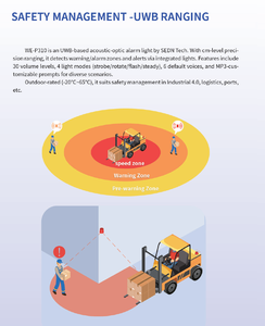 WES -40~85 תחנת בסיס אתרנט וריליי טווח 50 מטר 2.4 קורא RFID אקטיבי בקרת גישה מערכת אזעקה לאבטחת נכסים - Product Image 5