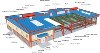 Estructura de Acero Ligero Prefabricada Estándar GB Almacén de Montaje Rápido Edificio Metálico Garaje con Panel Sándwich para Pared y Techo