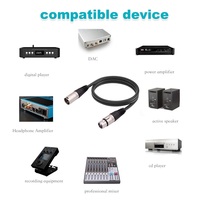 Câble audio XLR blindé de haute qualité avec gaine en PVC, connecteurs mâle et femelle, pour microphone, amplificateur, lecteur DVD, haut-parleur