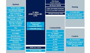 Microcontrolador STM32F103xC de 32 bits, microordenador de un solo chip, núcleo ARM Cortex-M3, paquete 64-LQFP, STM32F103RCT6 - Product Image 5
