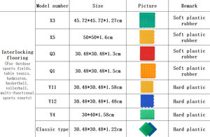 Suelo Deportivo Modular de Plástico para <span class=keywords><strong>Canchas</strong></span> de Baloncesto/Tenis, Ensamblable, para Exteriores - Product Image 5