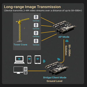 YN-IR20501 Công Nghiệp 10-500m dài Phạm vi WIFI mô-đun ax1800 5-Port Gigabit Mini wifi6 tường lửa WEp Router AP khách hàng cầu - Product Image 6