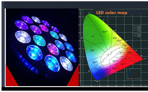 LED Lampu Pertumbuhan Akuarium Ikan Tropis Air Asin Ikan Terumbu Karang E27 Lampu Dapat Disesuaikan Lampu Manik Hias - Product Image 5