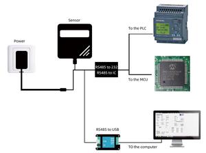 해상 오일 및 가스전용 HILONG MET-OF-JXBS-3001-FS 폴리카보네이트 <span class=keywords><strong>3</strong></span> 컵 풍속 센서 - Product Image 3