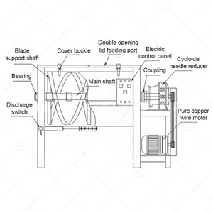 Mesin Blender dinding kecil, mesin pencampur Blender pita dempul dinding kecil Batch <span class=keywords><strong>Auger</strong></span> 2000kg 1 Ton - Product Image 4