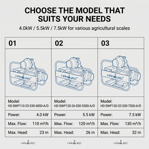 Pompe à <span class=keywords><strong>eau</strong></span> solaire hybride AC/DC <span class=keywords><strong>de</strong></span> surface 6 pouces 4000W 4000 Watt 5.5 CV 5.5Hp - Product Image 4