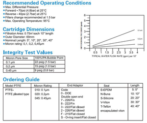 Giá tốt nhất 20 inch xếp li lọc nước Cartridge 0.2 0.1 micron với đôi mở End - Product Image 4