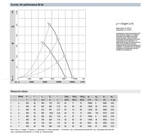 Ventilador axial de CA de 710 mm ebm-papst S6D710-BH01-09, ventilador de refrigeración industrial de alta resistencia para sistemas HVAC y torres de enfriamiento - Product Image 4