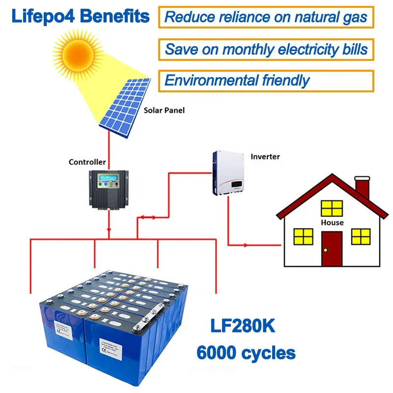 4pcs EV 280AH LiFePO4 (LFP) 3.2V Cells Battery (New Version LF280K mit 6000 zyklen, Fully Matched)-- Genuine Grade A