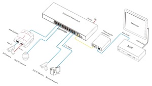 Switch industriel PoE géré 28 ports avec 24 ports RJ45 adaptatifs + 4 ports SFP 100/1000 en uplink pour réseaux fibre optique - Product Image 2
