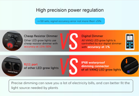 Régulation de puissance de haute précision de marque VANQ Contrôleur de luminaire de croissance à LED Jusqu'à 150 connexions Gradateur de lumière et minuterie