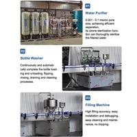 Ligne de production d'eau en bouteille HNOC 6000bph Machine complète de production d'eau pure Mini usine d'eau minérale