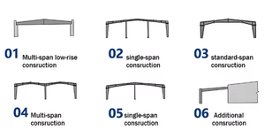Bâtiment d'atelier en structure d'acier haute résistance, entrepôt préfabriqué avec fenêtres et portes à enroulement - Product Image 3