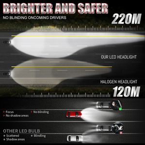 Bombilla de faro LED CANbus MIni H15, haz alto + DRL, luz de conducción diurna, lámpara LED súper blanca para <span class=keywords><strong>Volkswagen</strong></span> Tiguan - Product Image 3