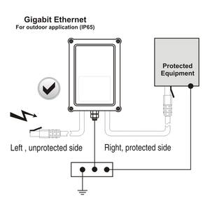 90W RJ45 POE Gigabit Réseau SPD IP65 CAT6 Ethernet <span class=keywords><strong>Parafoudre</strong></span> Réseau Basse Tension Suppresseur de Surtension - Product Image 6