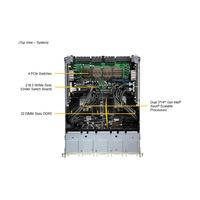 SuperMicro SYS-821GE-TNHR GPU Server 8U Rack pour H100 H200 H800 PCIE/SXM AI Computer Graphics Card Case