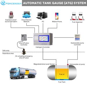 Jauge de niveau de réservoir automatique Pokcenser ATG/indicateur de niveau d'eau automatique/sonde magnétostrictive flexible - Product Image 4