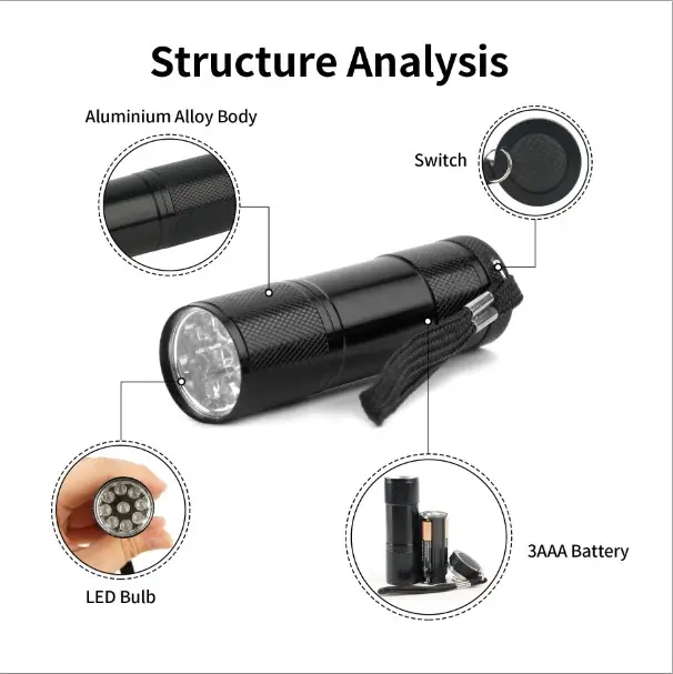 Low Price Portable Tool MIni 395/365nm UV 3AAA LED Flashlight for Money Detect for Nail Gel Dryer