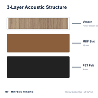 Panneau acoustique décoratif en bois de chêne doré, 600x600mm, avec feutre PET, fonction anti-bruit, pour mur décoratif